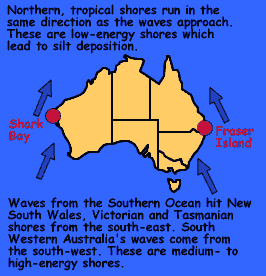 Graphic of wave direction around Australia